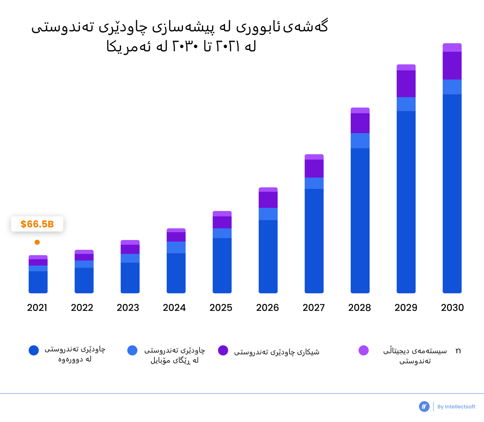 healthcare-industry-market-devel-1